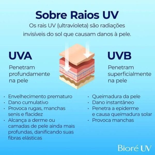 Protetor Solar Facial Bioré Uv Aqua Rich Protect Lotion FPS 50 70 ml - Imagem 7