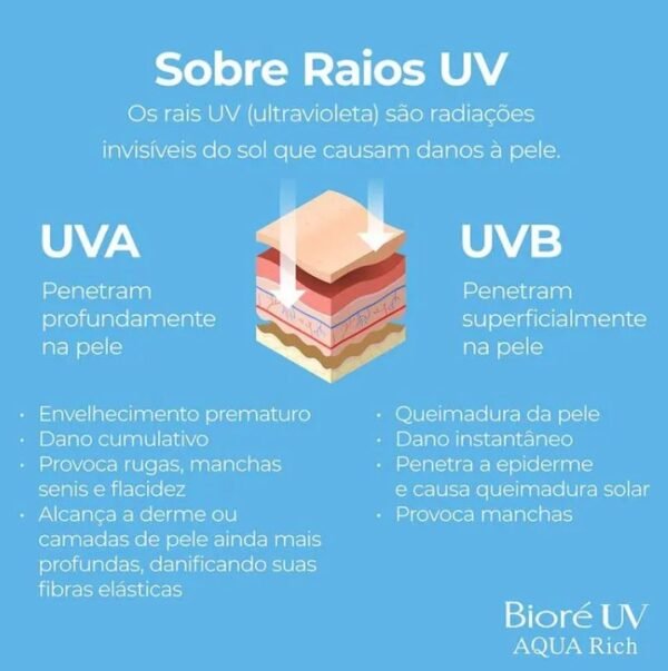 Protetor Solar Bioré  Aqua Rich Watery Essence FPS 50 70g - Imagem 7